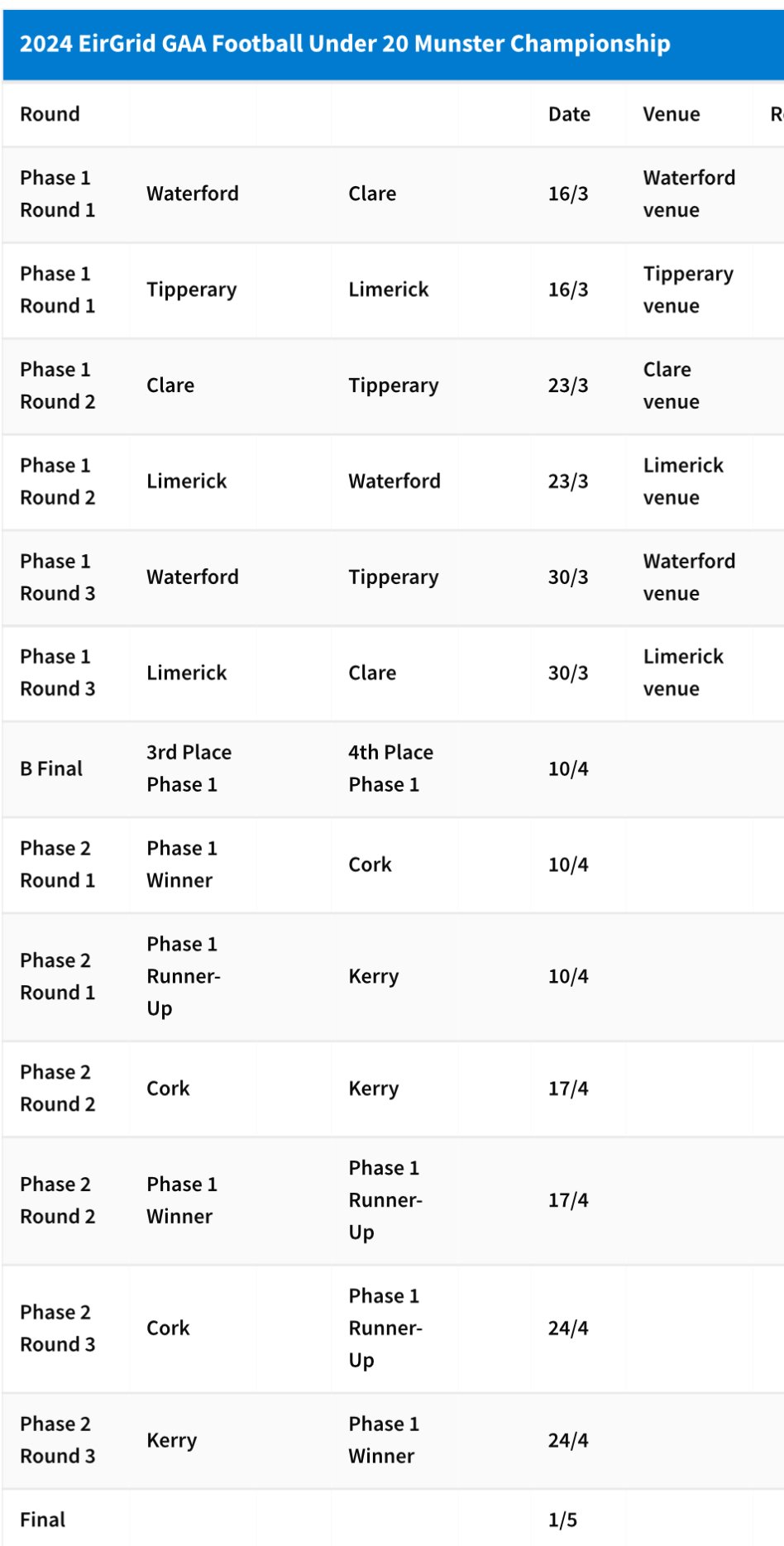 Following last night’s meeting of the Munster GAA CCC, the dates for